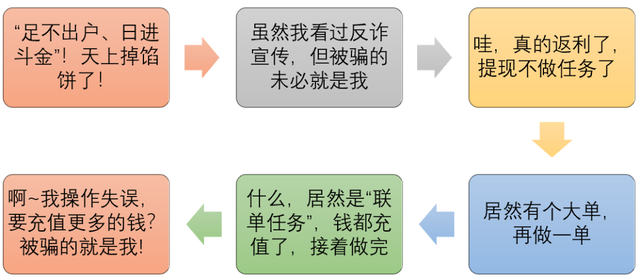 undefined undefined