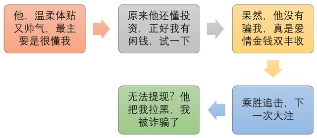 undefined undefined